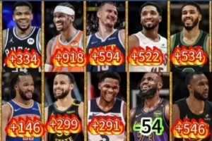 为里夫斯鸣不平！球迷：LBJ正负值第383位还是2阵 他才是被高估的