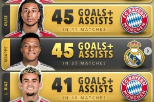 开云体育入口-本赛季五大联赛参与进球榜：凯恩54球居首，拜仁三将跻身前5